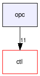 opc/