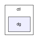 ctl/dg/